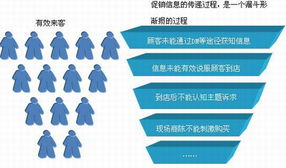 超市促銷實(shí)戰(zhàn)葵花寶典 上篇 營(yíng)銷企劃——構(gòu)建高效能的市場(chǎng)營(yíng)銷策劃體系