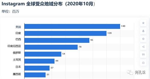海外社媒營(yíng)銷 精準(zhǔn)策劃內(nèi)容與高效渠道選擇的完整指南