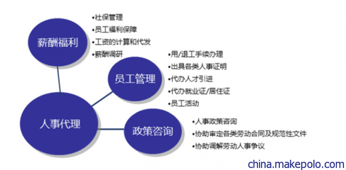 長(zhǎng)沙商務(wù)服務(wù)新熱點(diǎn) 專(zhuān)業(yè)代繳個(gè)稅與公積金代理代辦服務(wù)成市場(chǎng)寵兒